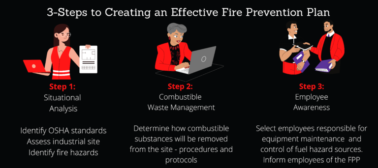 what-osha-standards-require-a-fire-prevention-plan-pro-fire